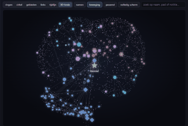 AIOS Dashboard